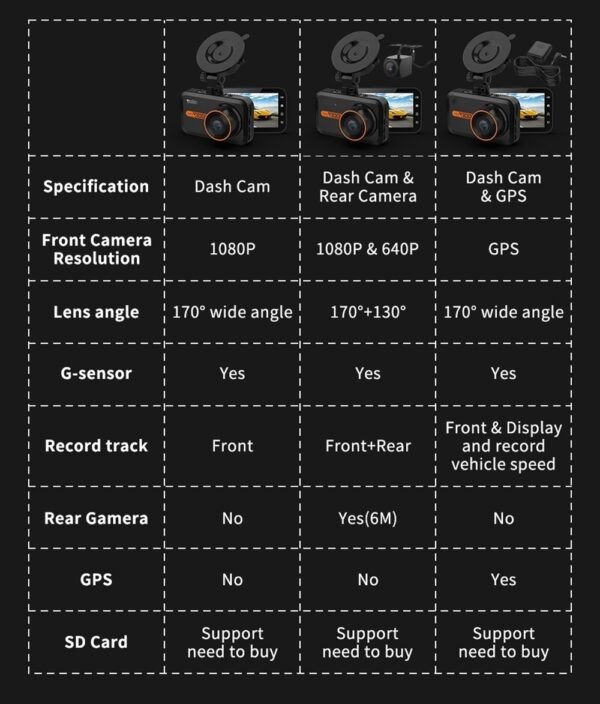 Dash Cam Front & Rear Dual Dash Cam 1080P